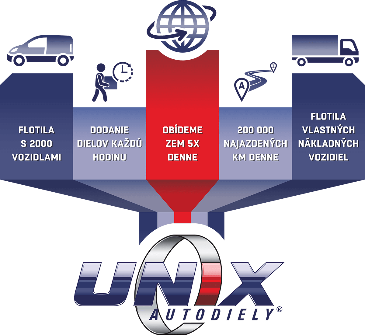 UNIX infografiky